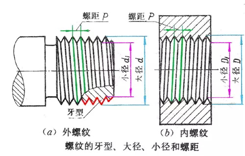 做模具:公差與配合100問